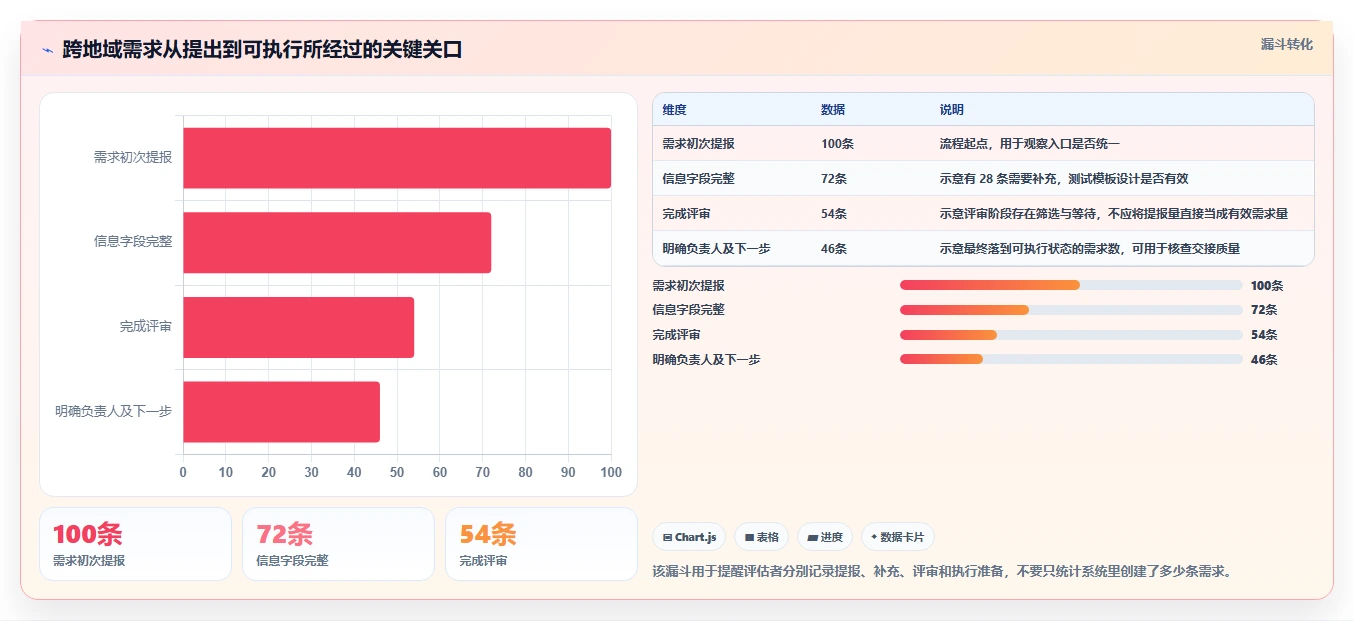 2026年跨地域协作的需求管理系统哪个更高效？深度测评与选型指南