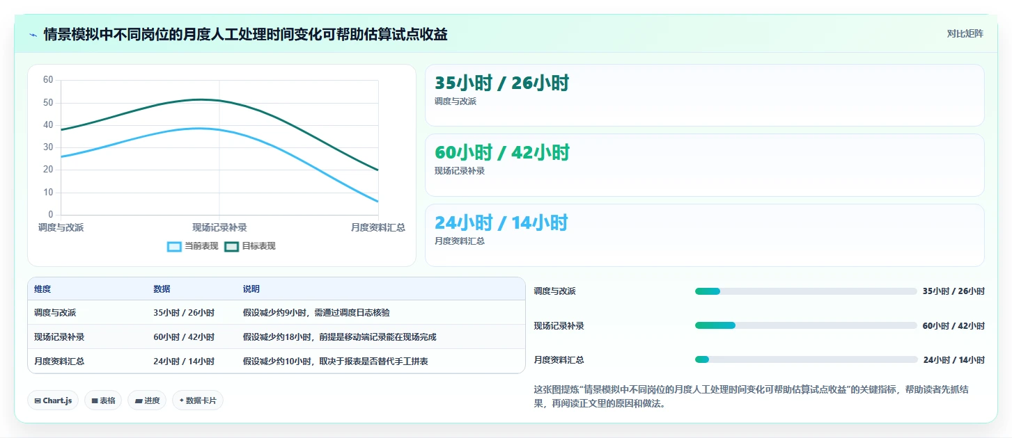 效率倍增!2026年最值得投资的5个pco管理系统工具推荐