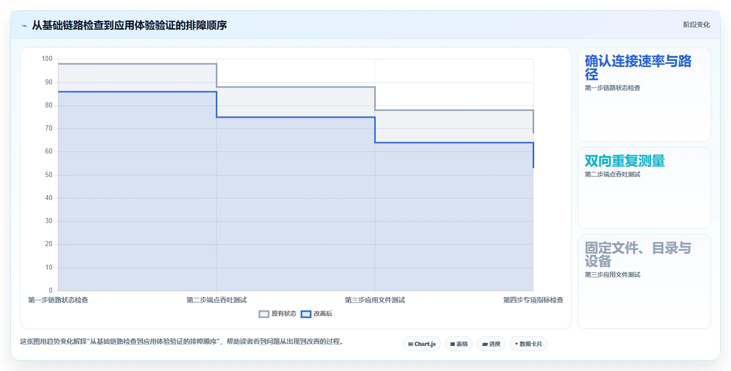 2026年必备:6大局域网测速工具全面对比与选购指南