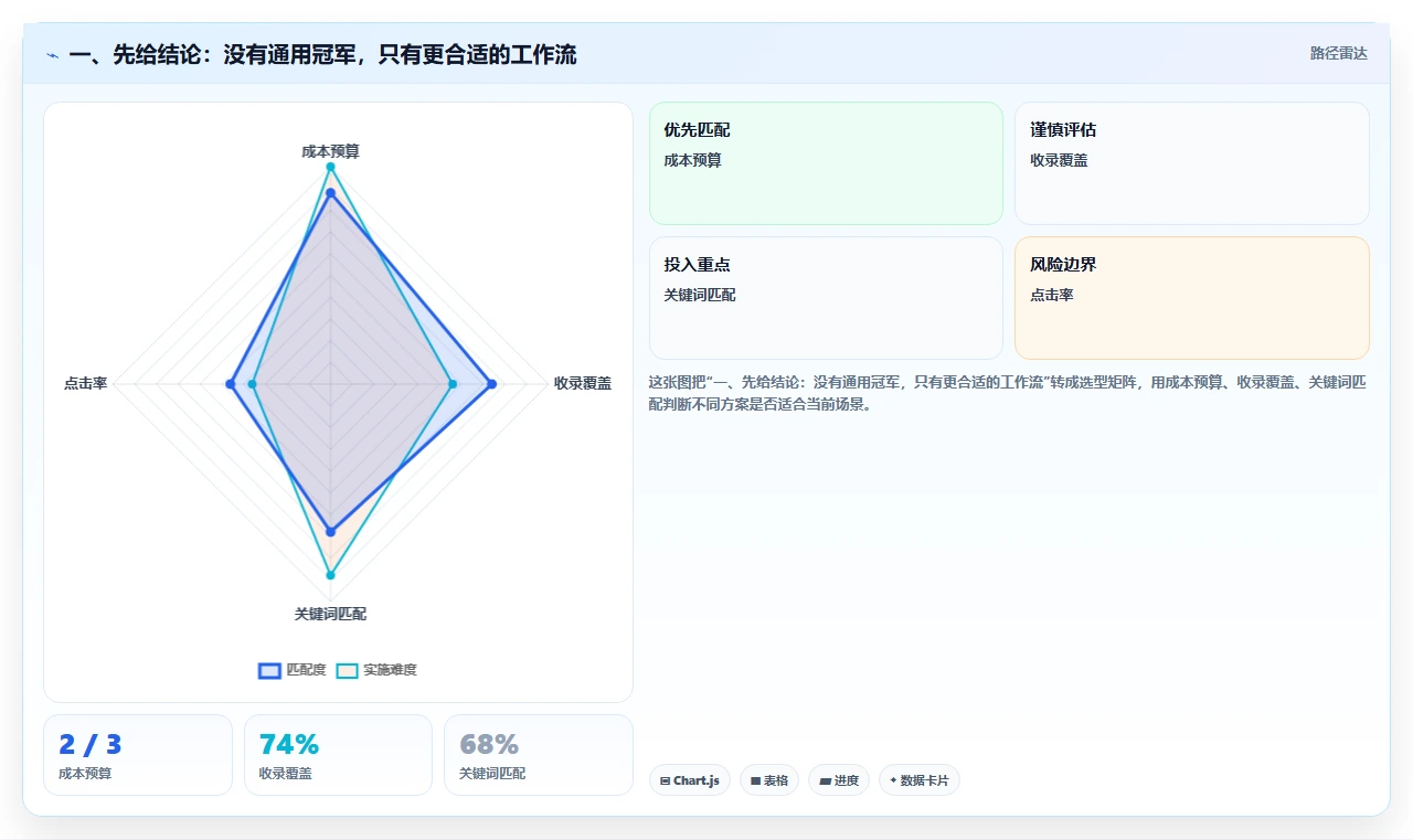 2026 年最值得关注的 8 大编辑文档的软件推荐