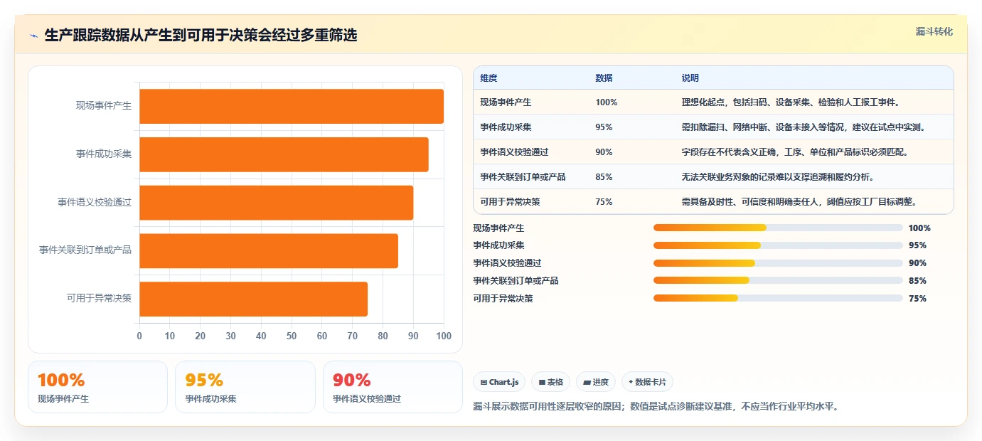 选对生产跟踪系统事半功倍:2026年6大热门工具深度对比