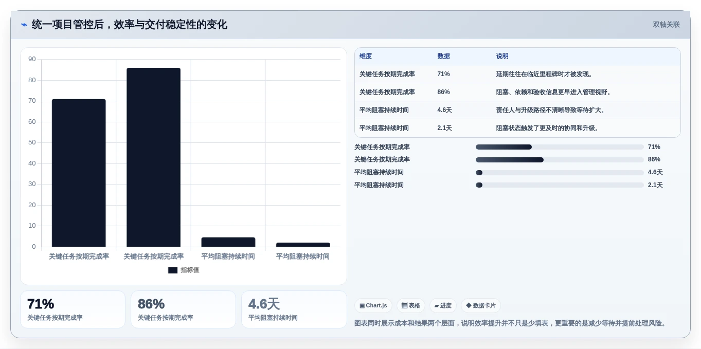 2026年效率之选:6款顶级管控工作完成的软件全面对比