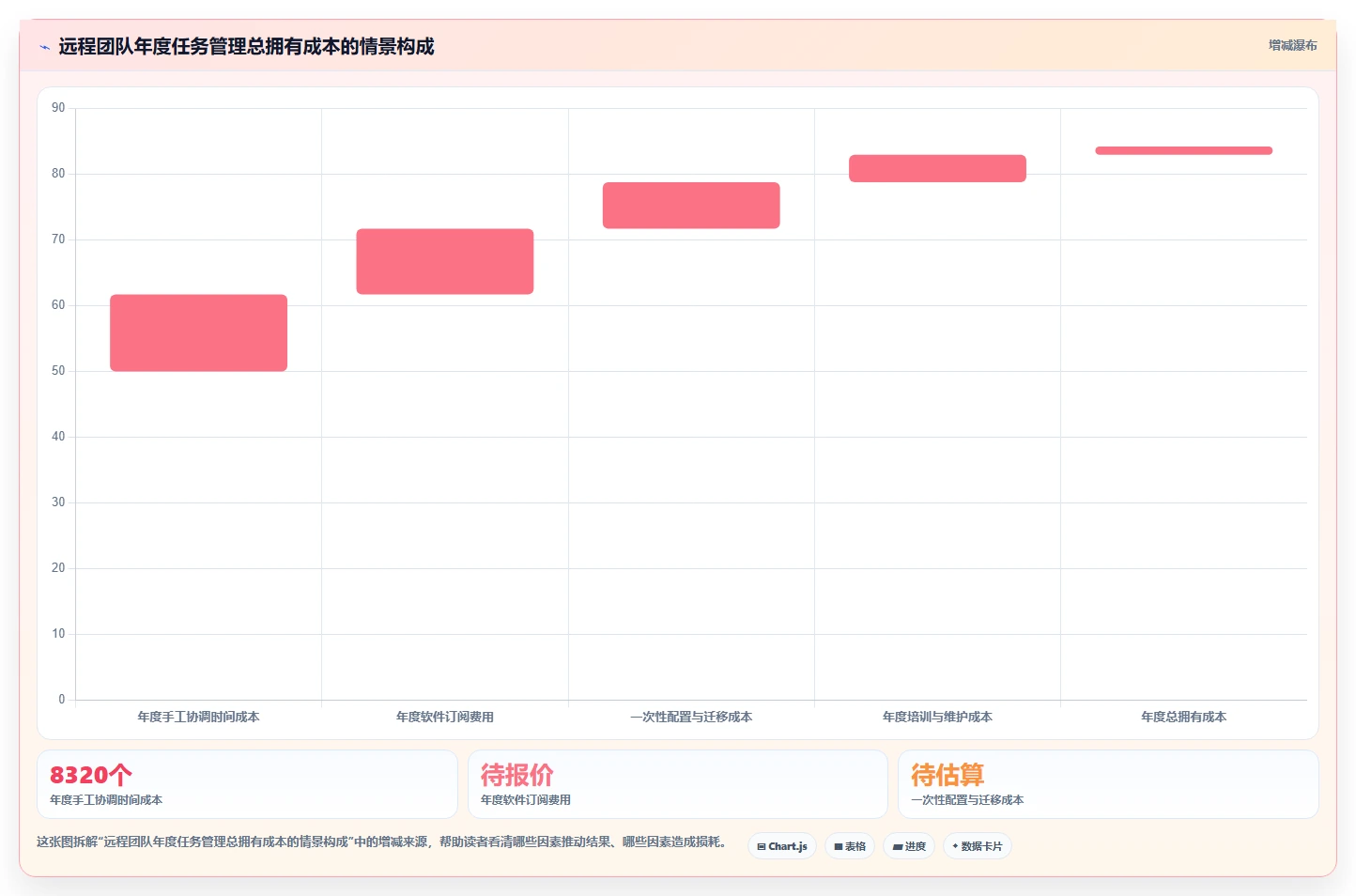 远程团队必备:2026年最受欢迎的5大工作任务管理软件app盘点
