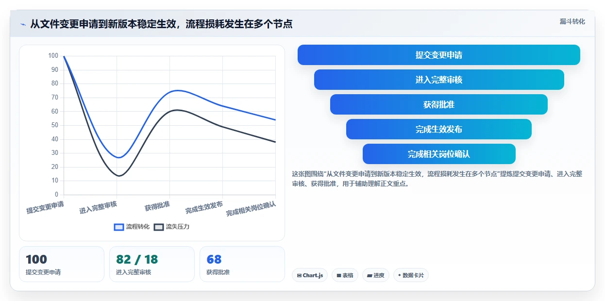 提升合规效率!2026年度5款最佳GMP文档管理系统推荐