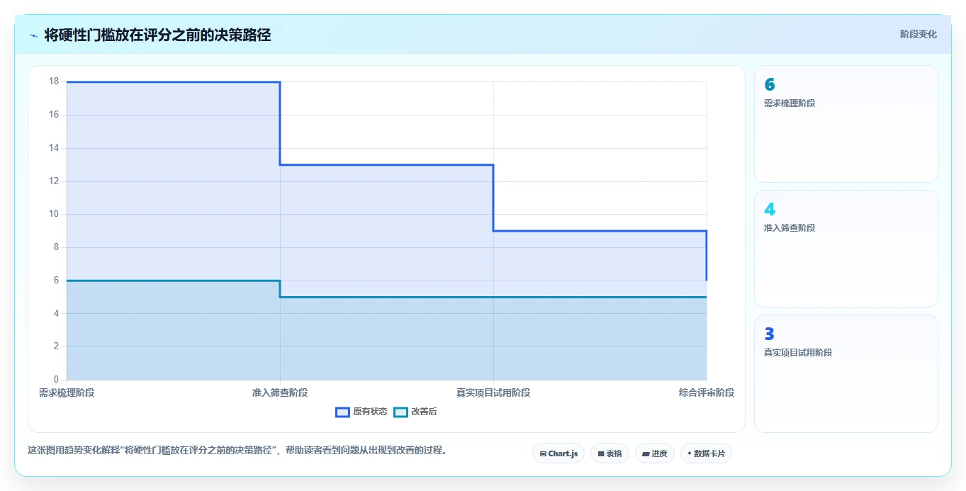 项目经理必备!2026 年最热门的 5 款在线项目管理工具对比