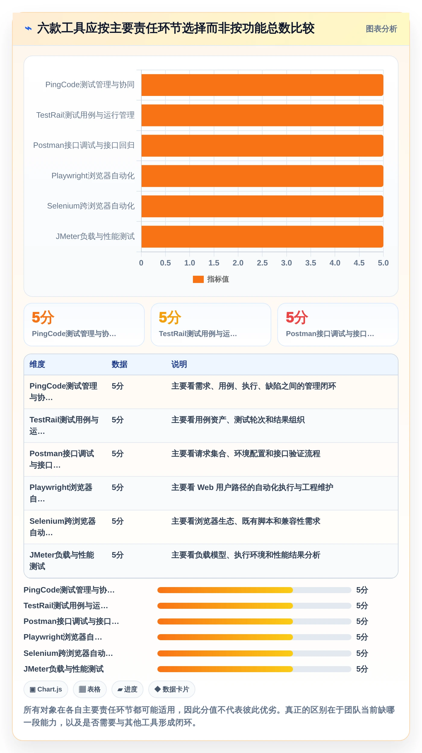 软件测试效率翻倍!2026年6款热门找软件测试工具怎么找工具对比