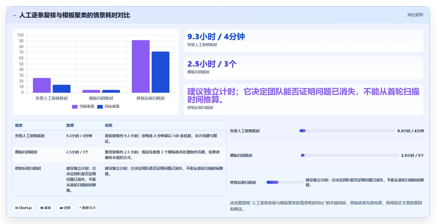 选对工具事半功倍:2026年暗链检测工具选型指南