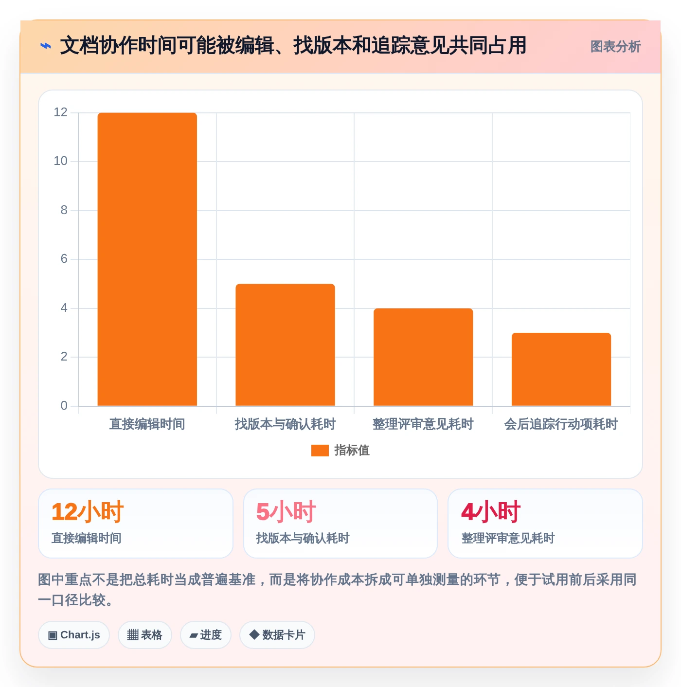2026年效率之选：6款顶级联合文档工具对比