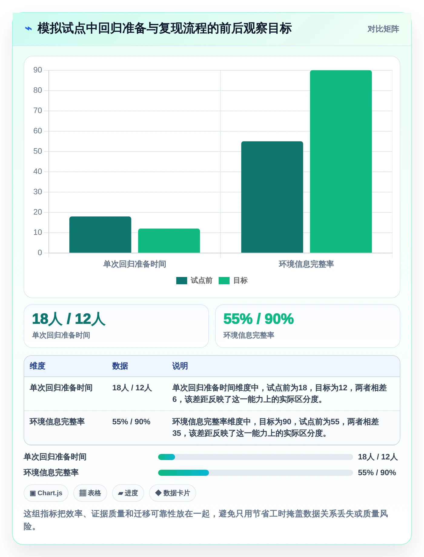 选对工具事半功倍:2026年达芬奇测试用例选型指南