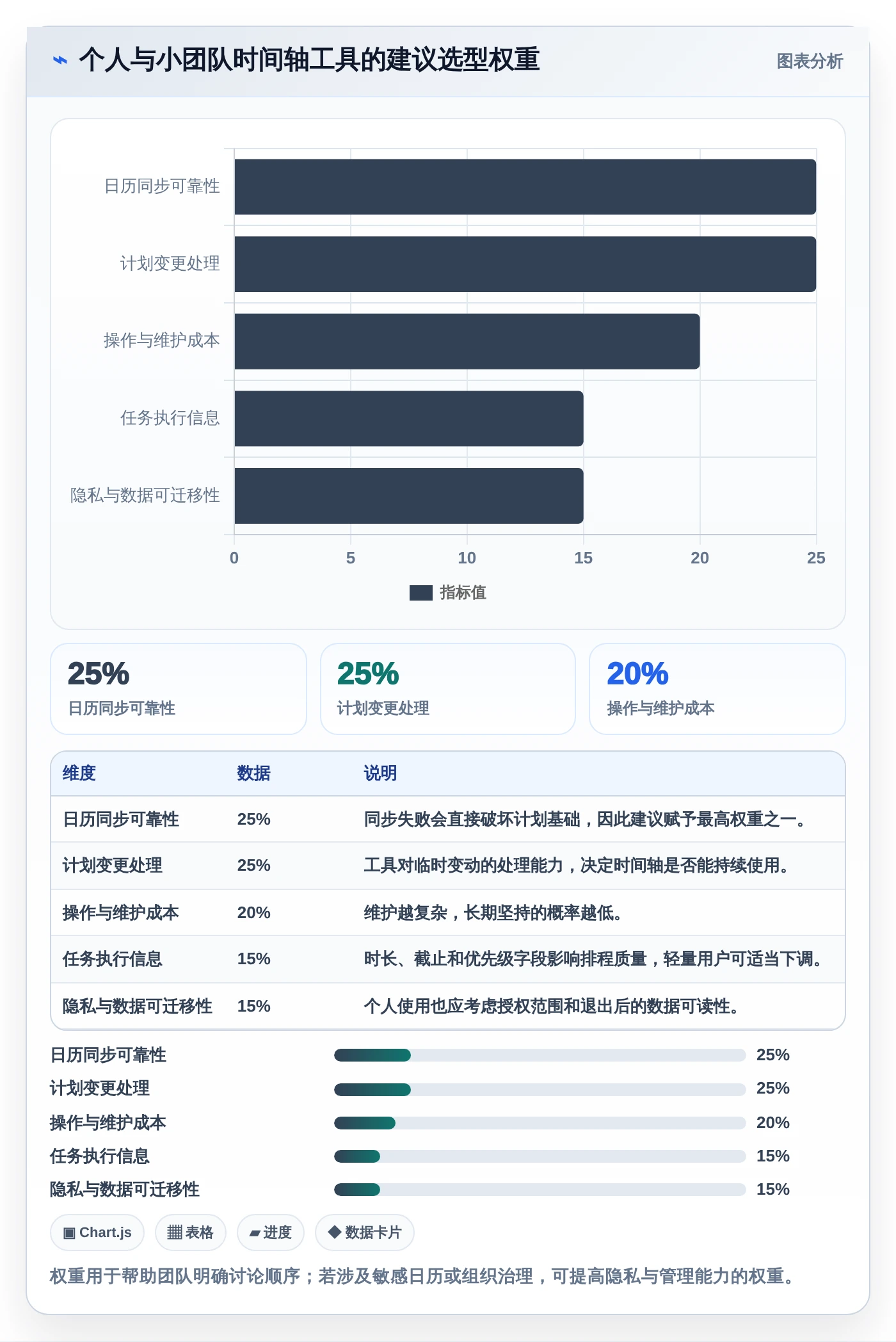 告别拖延!2026年最值得尝试的7款时间轴时间管理软件