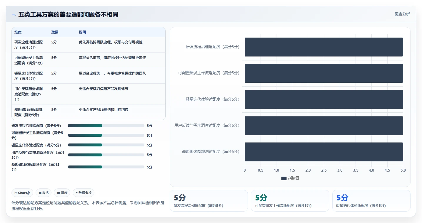 产品经理的工具软件选型指南：2026年最值得投资的5大解决方案