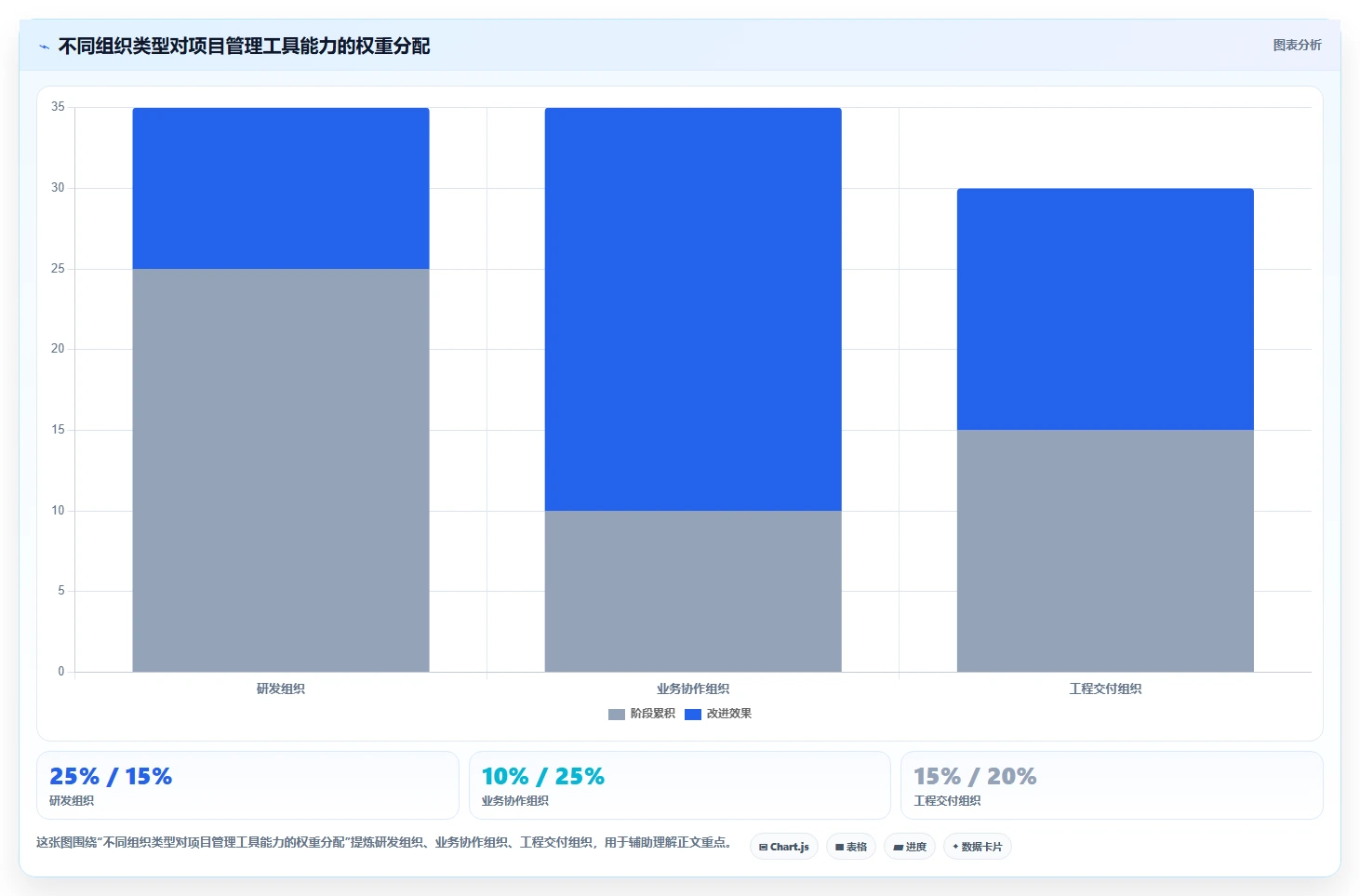 2026年效率之选:6大项目管理引擎工具深度对比