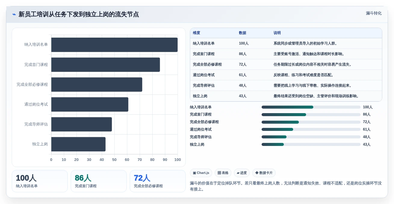 企业培训必备:2026年度7款热门学习管理工具推荐