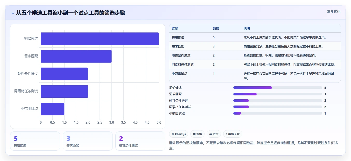 2026年必备:Top 5好用的图文管理工具全面对比