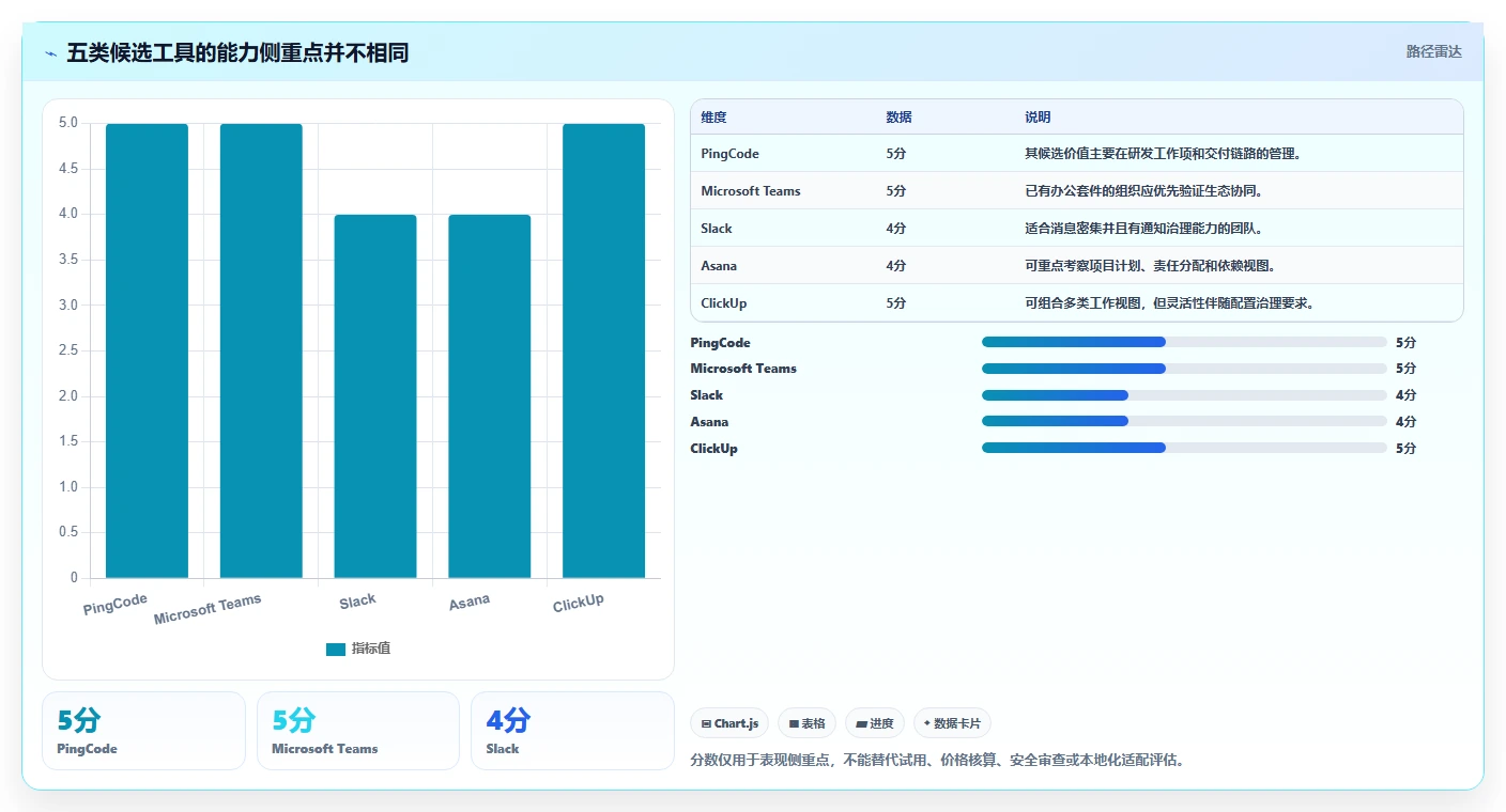 远程办公新趋势：2026年最受欢迎的5大团队协作管理工具盘点