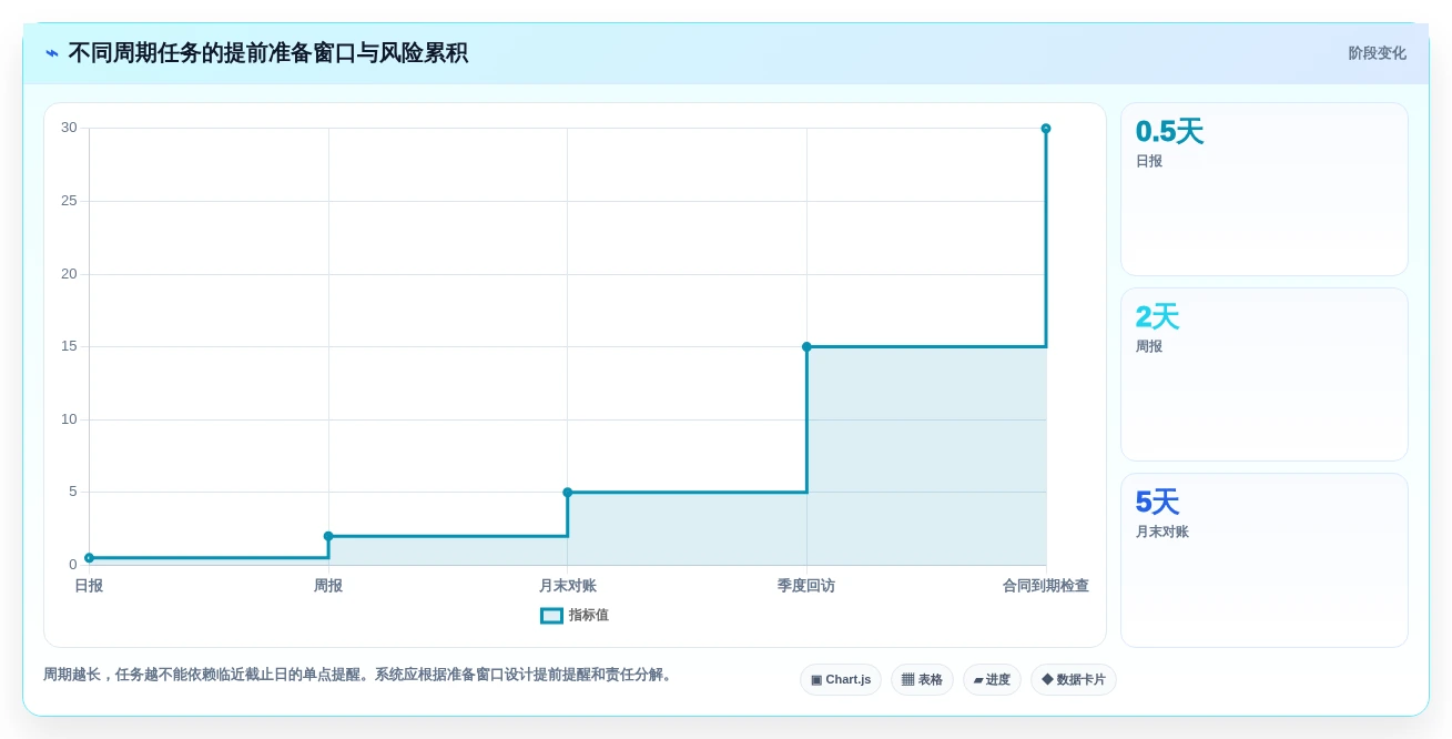 2026年效率突破:6款顶尖周期性工作提醒软件深度对比