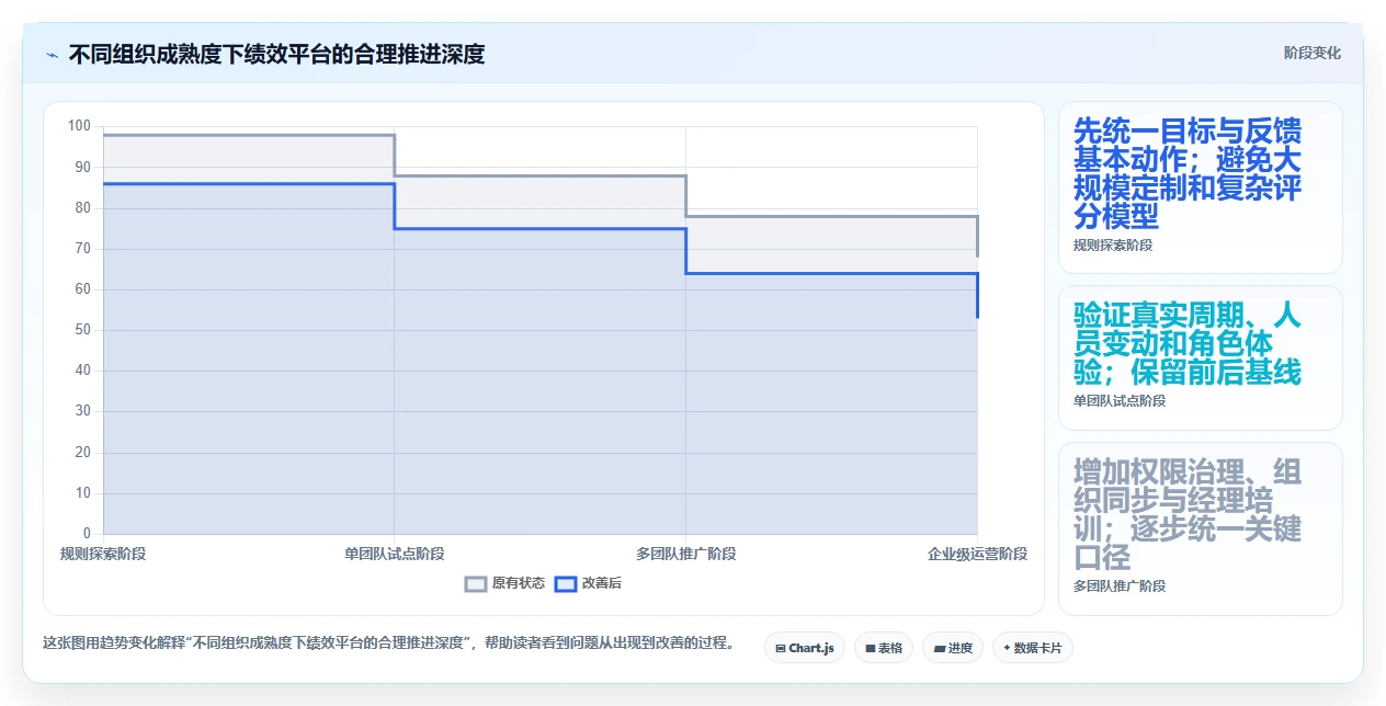 提升团队效能:2026年最受欢迎的5款综合绩效管理平台推荐