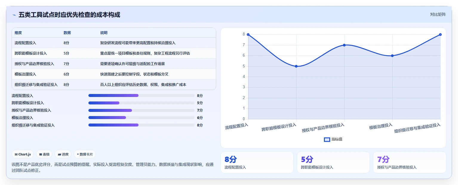 提升团队效率:2026年top5各大厂使用的项目管理工具深度剖析