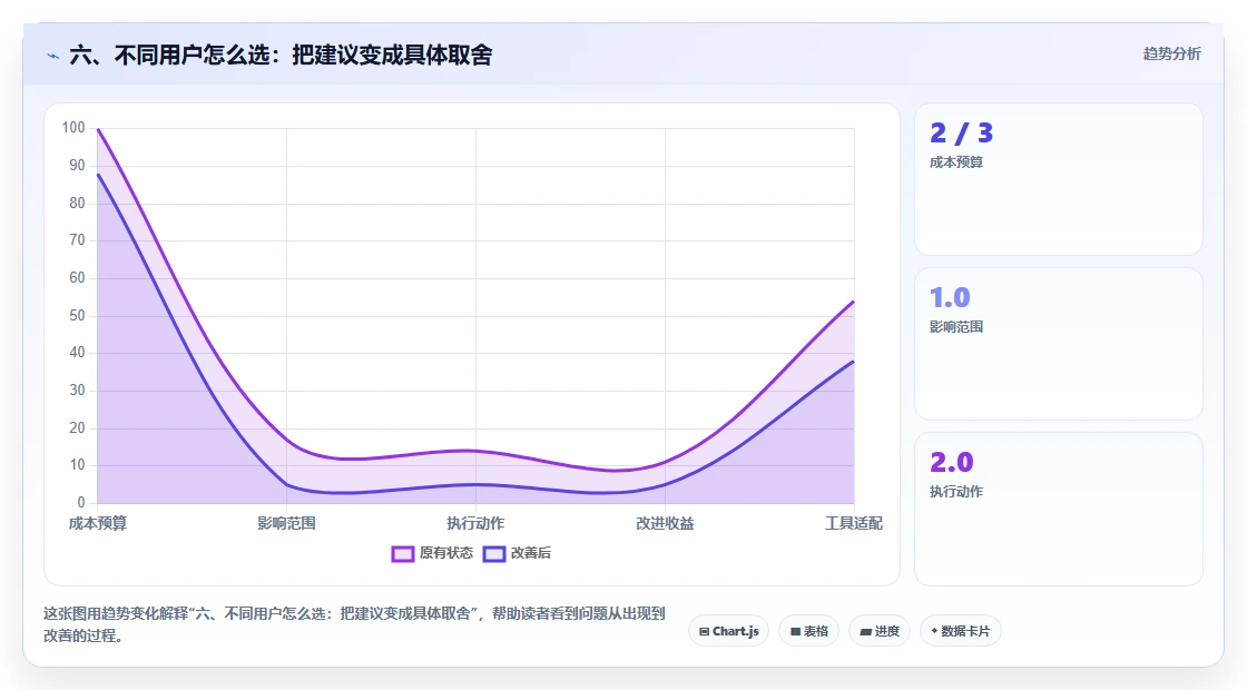 六、不同用户怎么选:把建议变成具体取舍