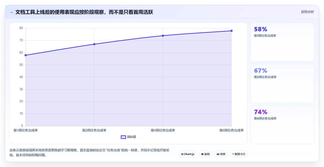 提升团队协作:2026年最受欢迎的5大我的文档管理软件推荐