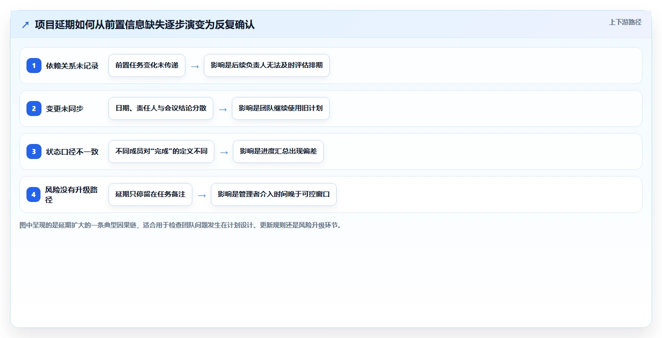 提升效率必备!2026年最受欢迎的5大做项目进度表的软件推荐