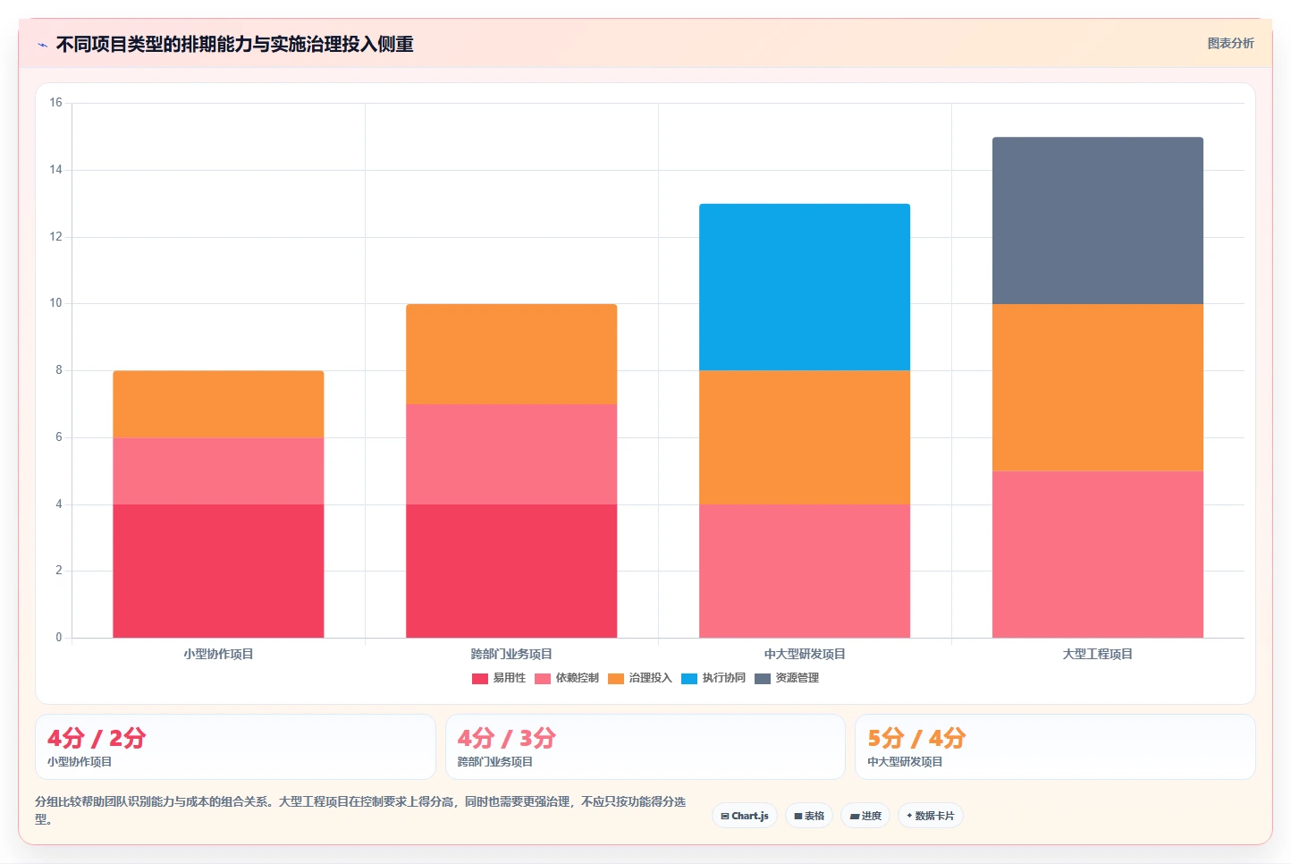 2026年项目经理必备:6款顶级排工期计划的软件工具对比
