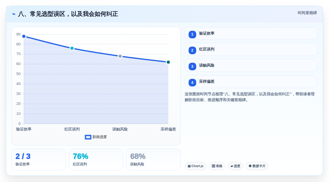 八、常见选型误区,以及我会如何纠正