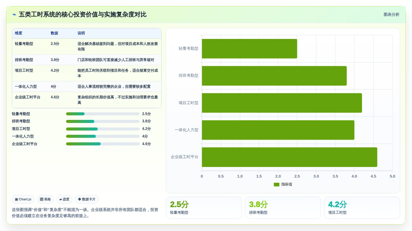 提升团队效率！2026年最值得投资的5款菲滋工时系统