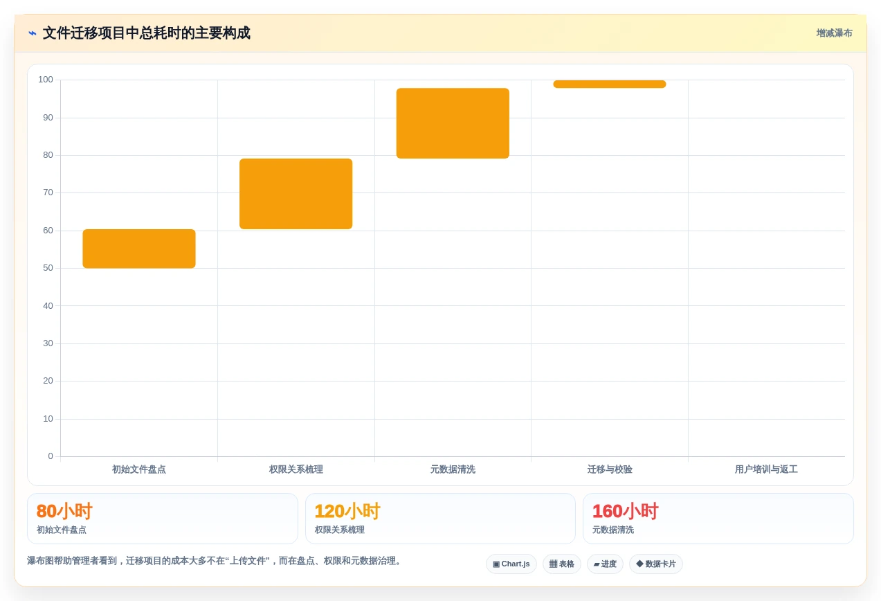 2026年效率革命:10大自动化文件管理工具全面对比