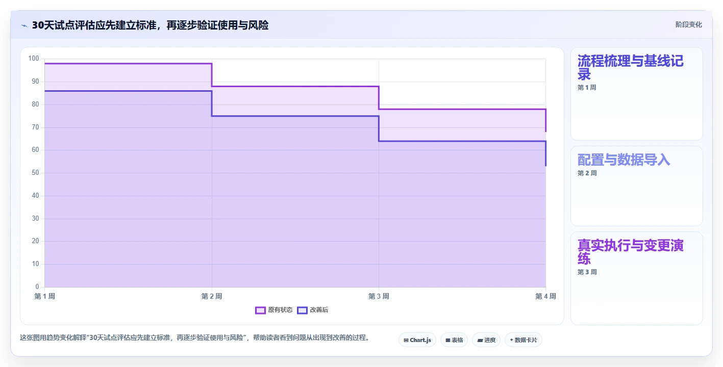 2026年进度计划生成软件大盘点:6款提升项目效率的顶级工具