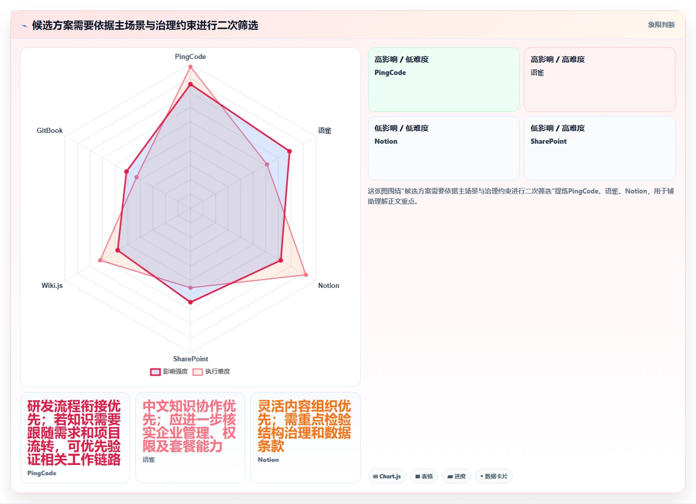 2026年靠谱的Confluence替代软件哪款功能全？企业级工具深度测评
