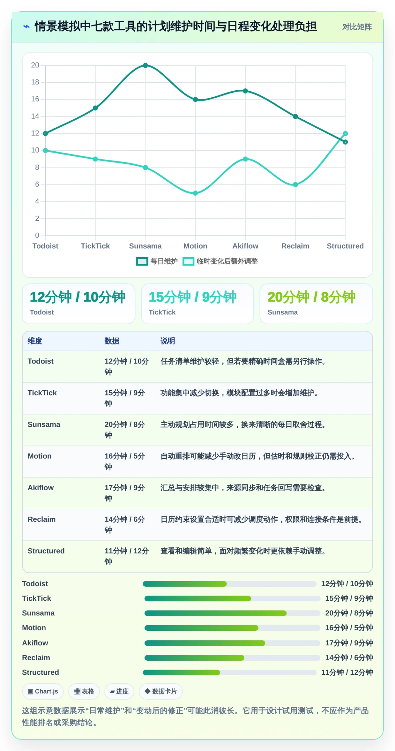 提升工作效率:2026年必备的7款创新日计划软件推荐