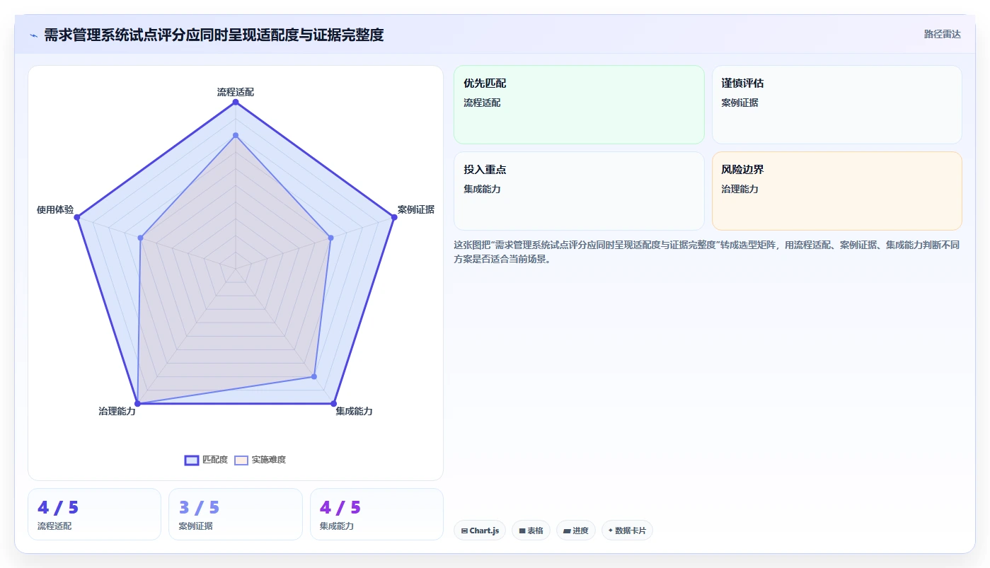 有成熟客户案例的需求管理系统有哪些?2026年企业选型清单
