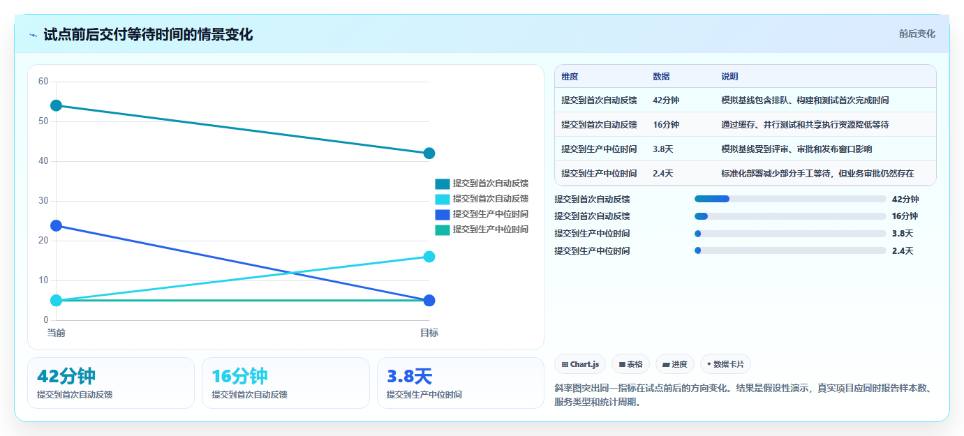效率狂飙!2026年7款云原生DevOps平台工具助你打造高效研发团队