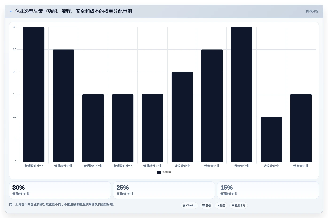 2026年效率革新:6款顶级根据需求写测试用例工具全面对比