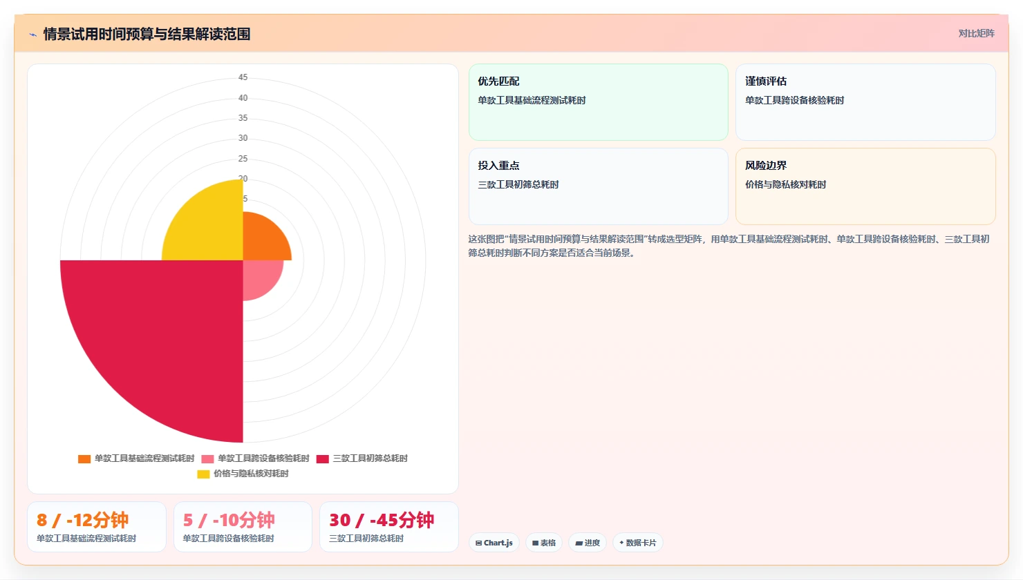 选择困难症?2026年好用的文档阅读软件选购指南