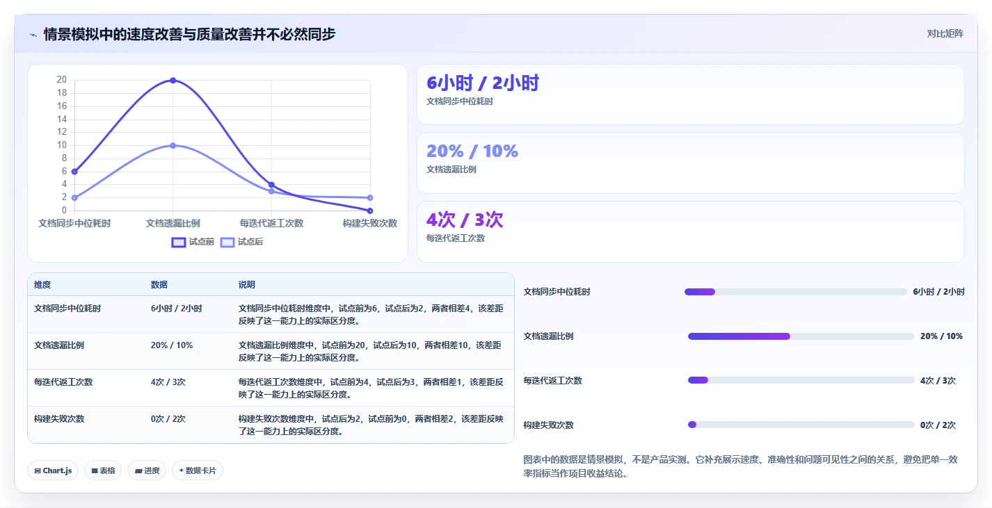 项目管理新趋势：2026年最值得关注的8大程序生成文档工具