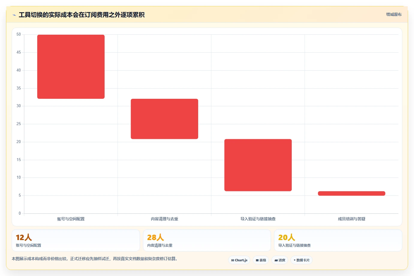 2026年效率之选:6款顶级团队使用的文档工具全面对比