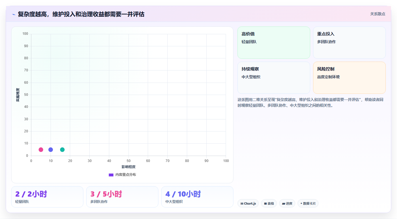 2026年软件开发进度计划管理工具大对决:6款顶级工具深度对比