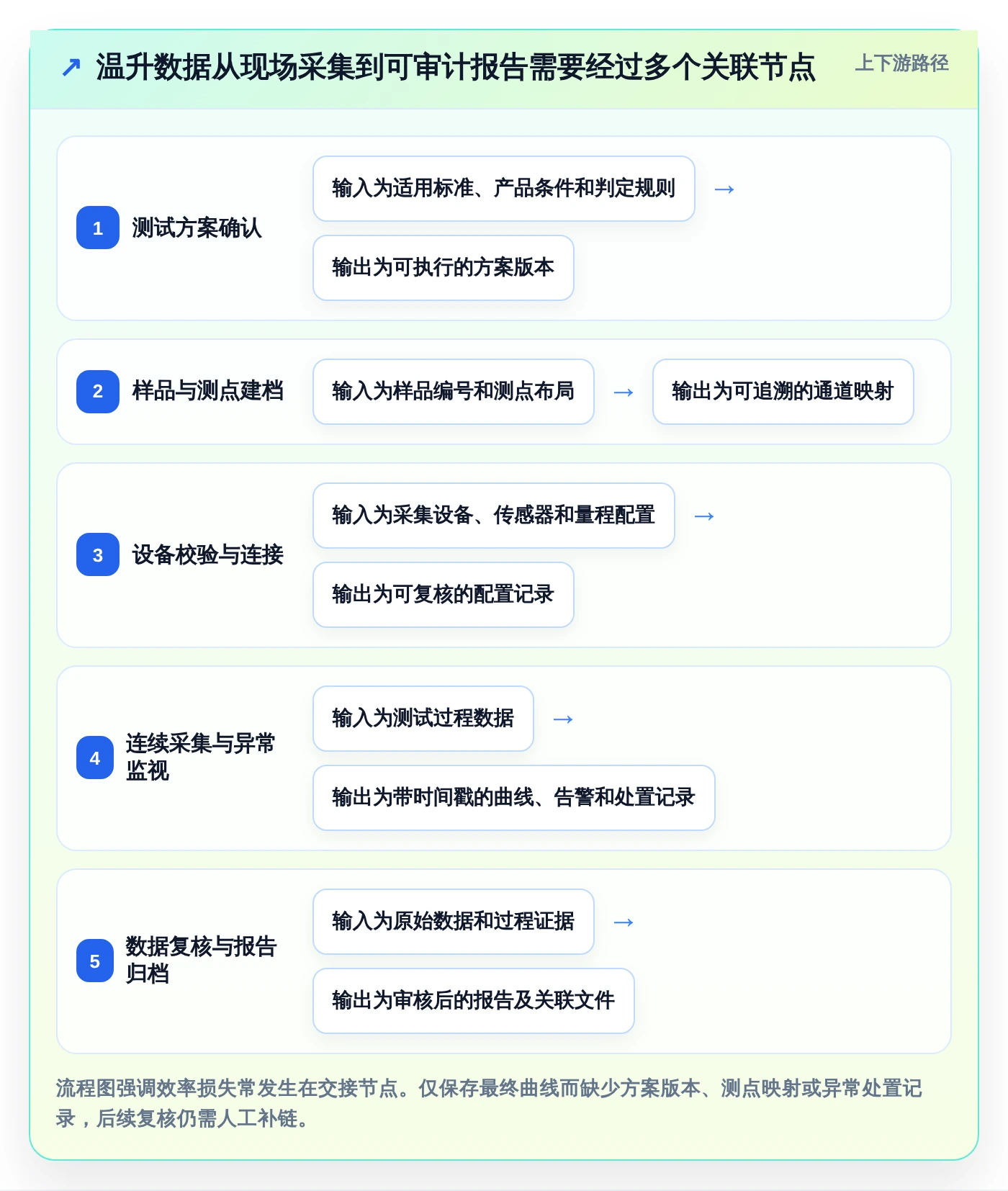 提升测试效率!2026年最值得投资的5大温升测试管理软件