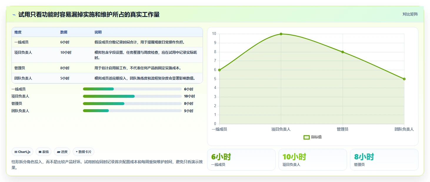 2026年效率之选:6款顶级团队任务协同软件大比拼