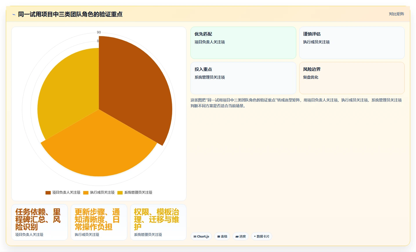 2026年提升效率必备:6款顶级进度管理的软件深度对比