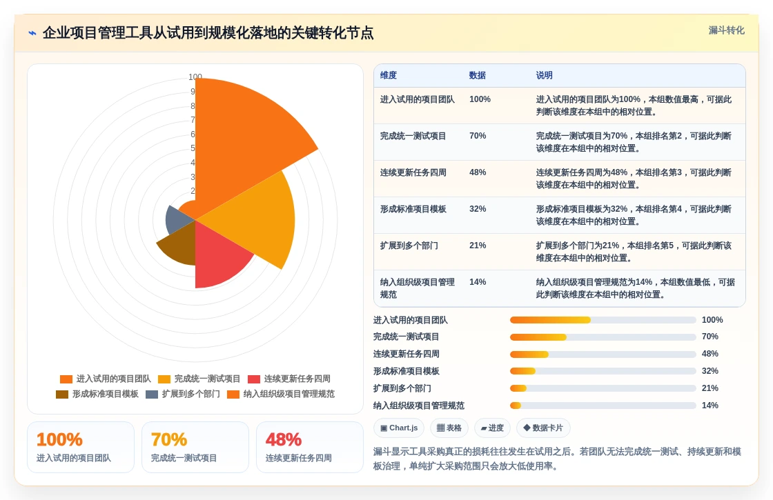 2026年项目经理必备:8款顶级项目细目表工具全面对比