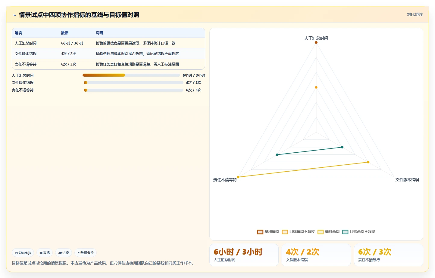 2026年效率之选:6大阿里团队协作工具全面对比
