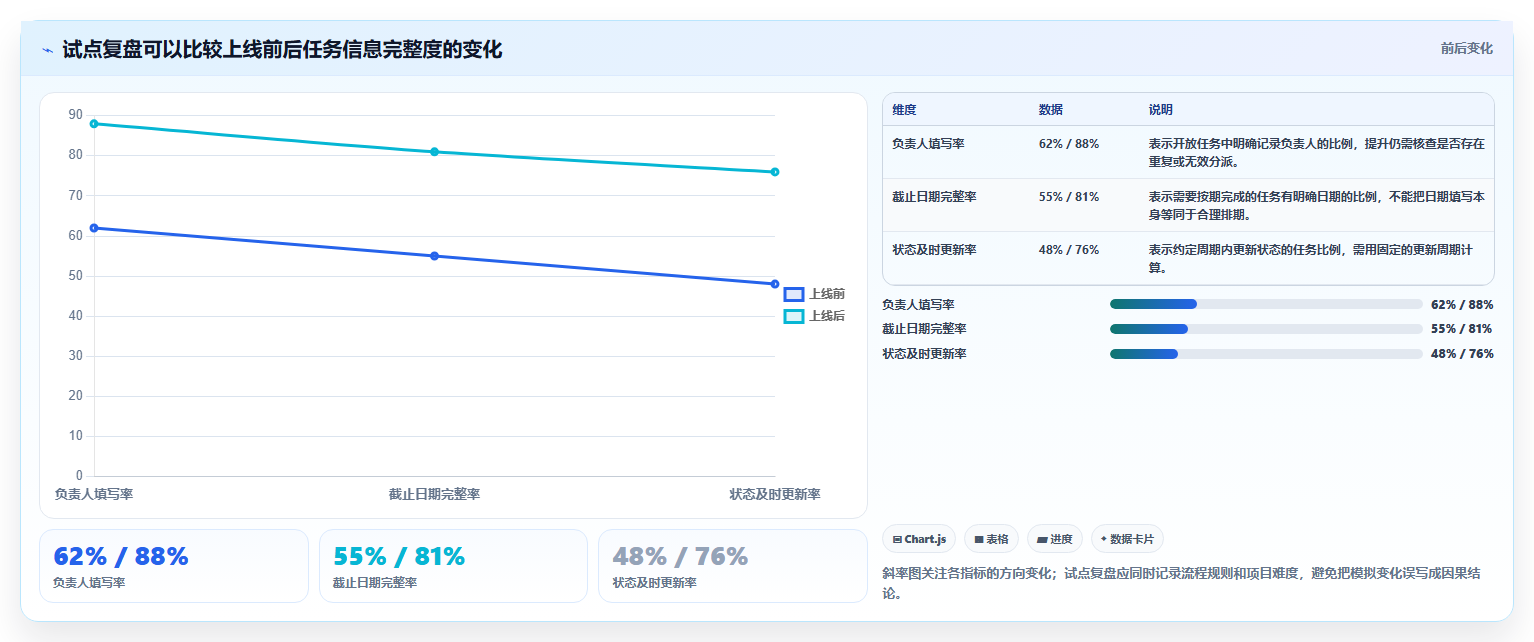2026年易上手的project管理工具推荐与深度测评:新手快速上手指南