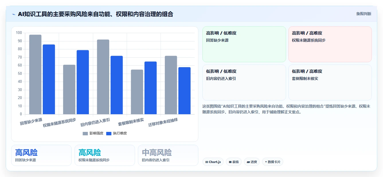 2026年支持AI的Confluence替代软件前10名深度测评与推荐