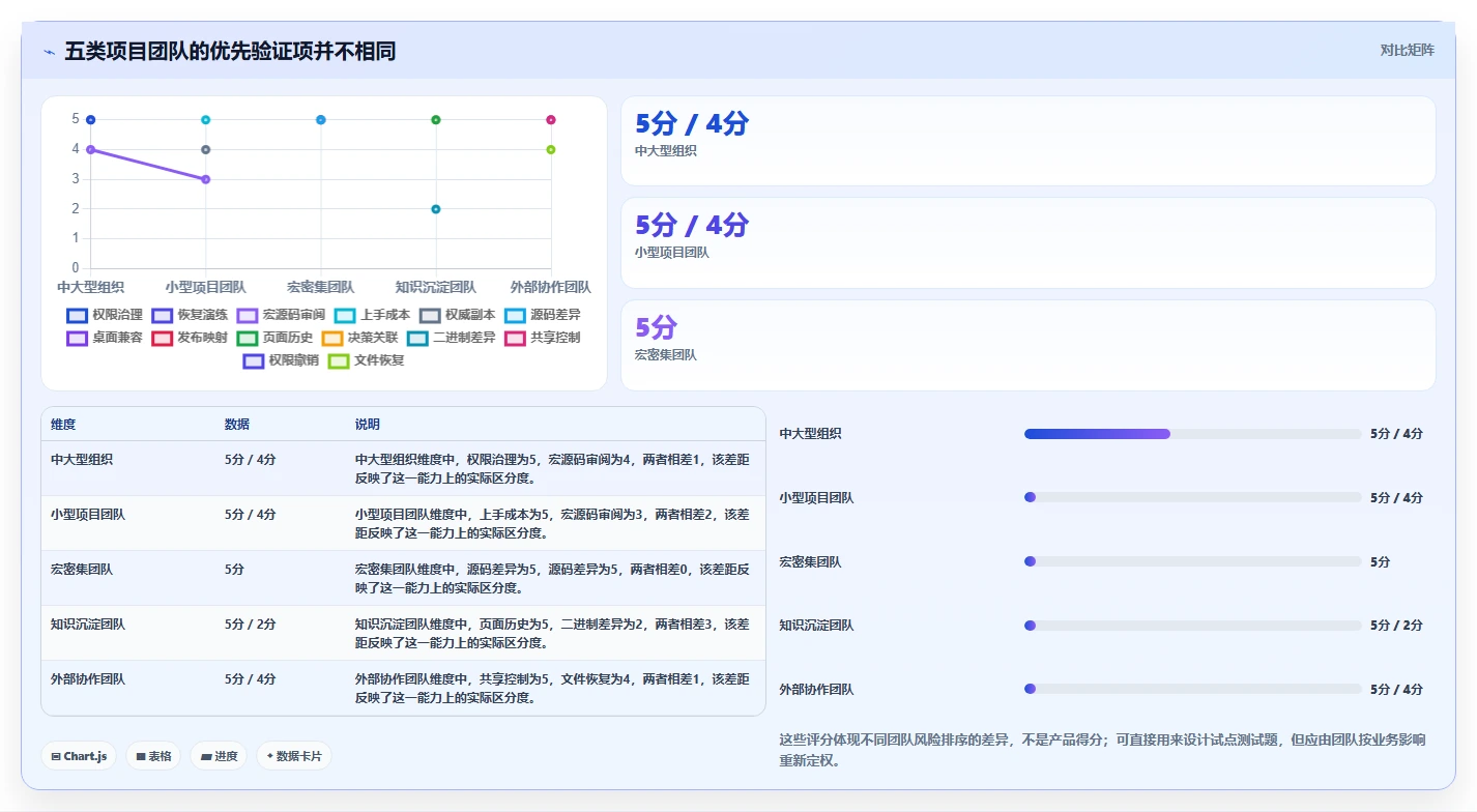 项目管理新趋势:2026年最值得关注的5款文档版本管理软件VBA