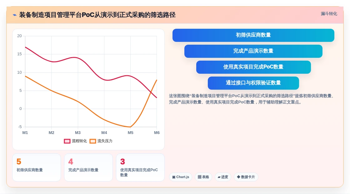 2026年装备制造行业项目管理系统选型指南：5款主流平台深度对比