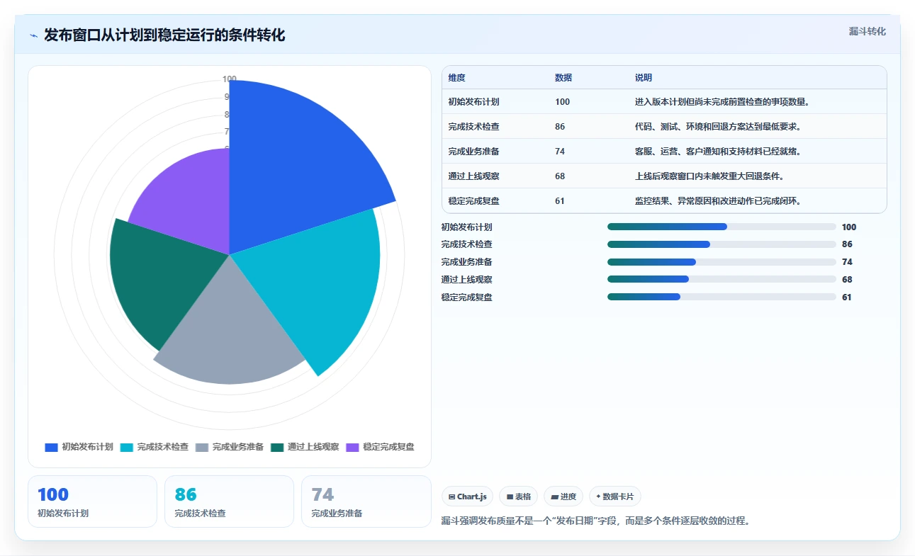 项目管理新趋势：2026年最值得投资的8大工作行事历表单