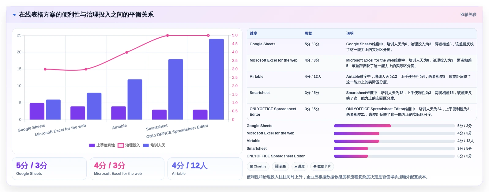 远程办公新趋势:2026年7款最佳在线多人编辑表格工具对比分析
